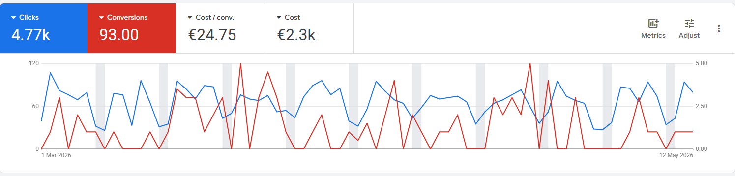 google reklama begin.lt projektui